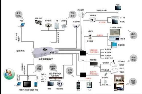 智能家居之豪，核心在于人性化 揭秘裝修隱蔽工程綜合布線網絡